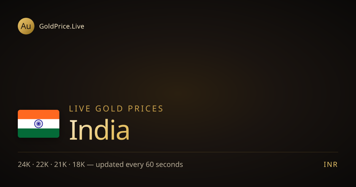 Gold Price Today in India — Live 24K 22K 21K Rates in INR | GoldPrice.Live